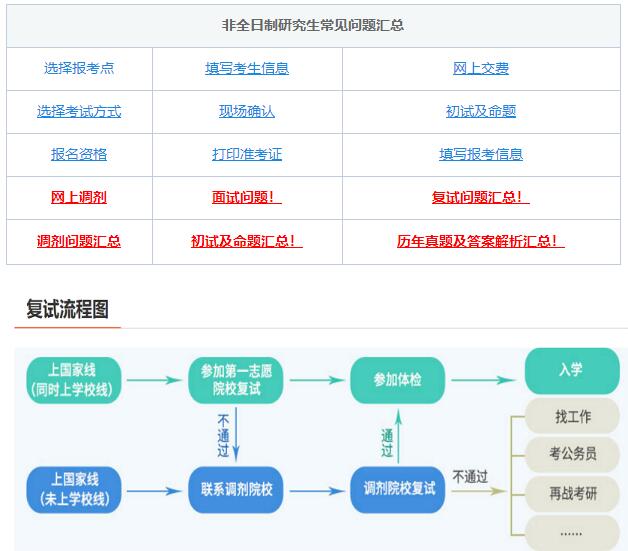 考研復(fù)試，綜合復(fù)試-面試導(dǎo)師高頻問題！